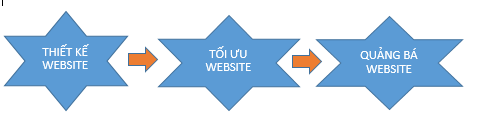 Thiết kế website bán hàng giá rẻ tại Hà Nội