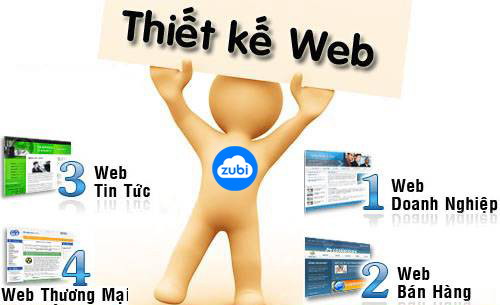 Thiết kế website theo yêu cầu chuyên nghiệp